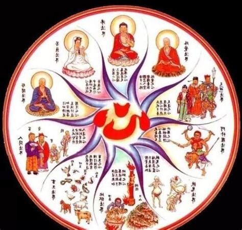 三魂七魄 佛教